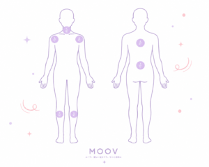 จุดแนะนำสำหรับทา MOOV ได้แก่ คอ บ่า ไหล่ หลัง แขน น่อง